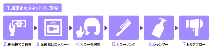 簡単で便利な7ステップ